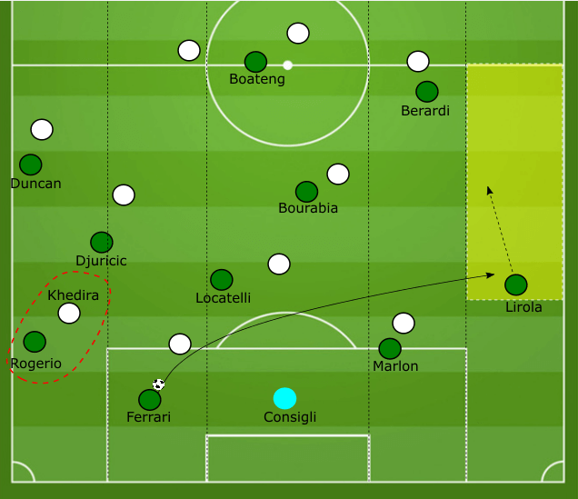 Sassuolo Roberto De Zerbi tactical analysis statistics