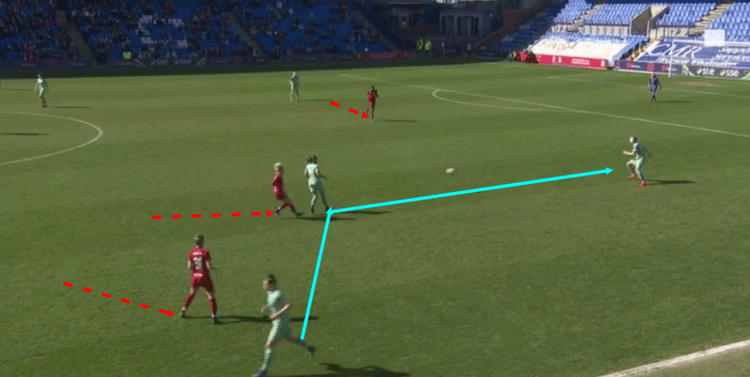 FAWSL 2018/19 Liverpool Women Arsenal Women Tactical Analysis