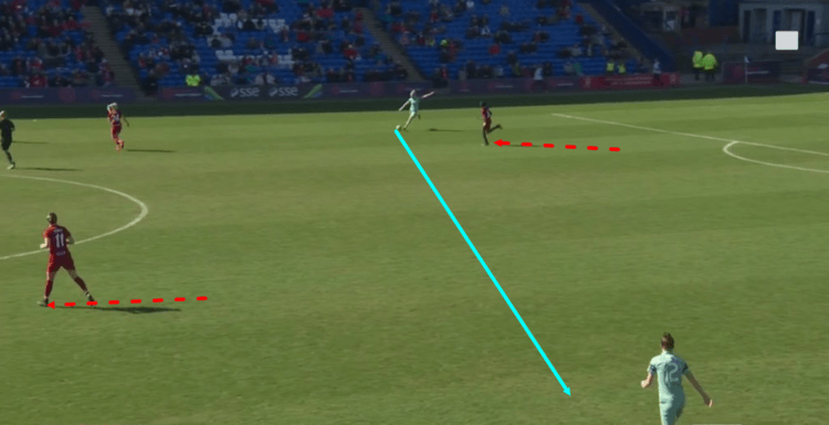 FAWSL 2018/19 Liverpool Women Arsenal Women Tactical Analysis