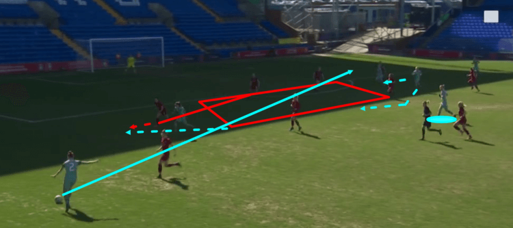 FAWSL 2018/19 Liverpool Women Arsenal Women Tactical Analysis