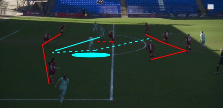 FAWSL 2018/19 Liverpool Women Arsenal Women Tactical Analysis