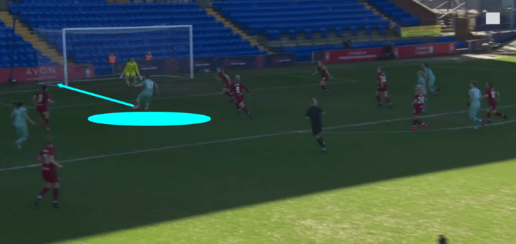 FAWSL 2018/19 Liverpool Women Arsenal Women Tactical Analysis