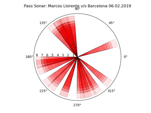 Marcos Llorente Real Madrid Tactical Player Analysis