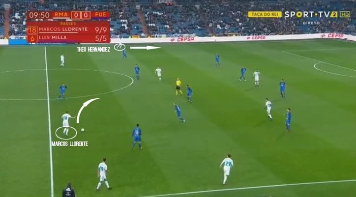 Marcos Llorente Real Madrid Tactical Player Analysis