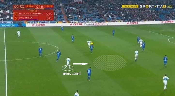 Marcos Llorente Real Madrid Tactical Player Analysis