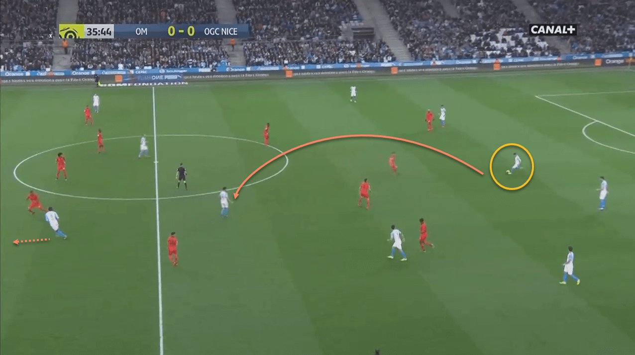 Maxime Lopez Marseille Tactical Analysis Statistics