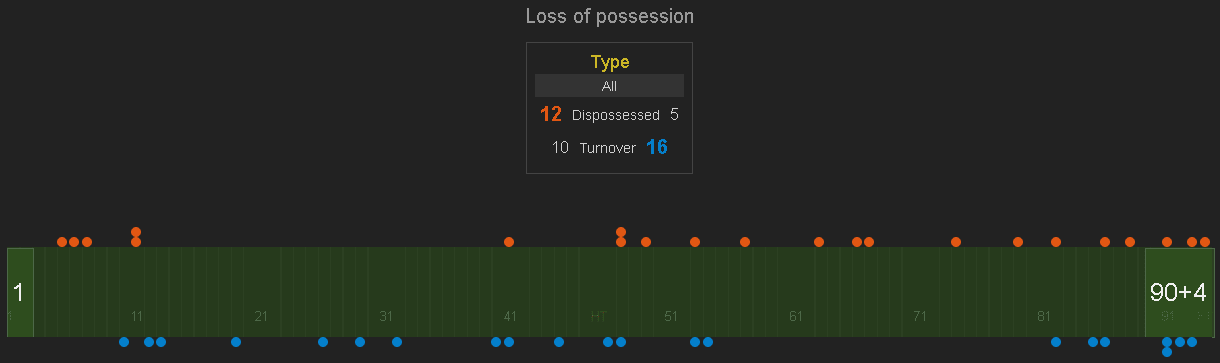 Valencia Krasnodar Europa League tactical analysis statistics