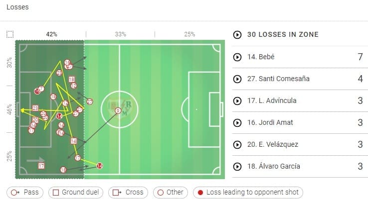 La Liga Barcelona Rayo Vallecano Tactical Analysis Statistics