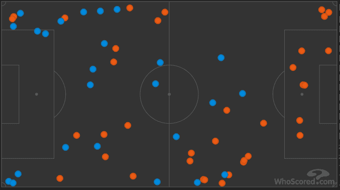 Leeds Sheffield United EFL Championship 2018/19 Tactical Analysis