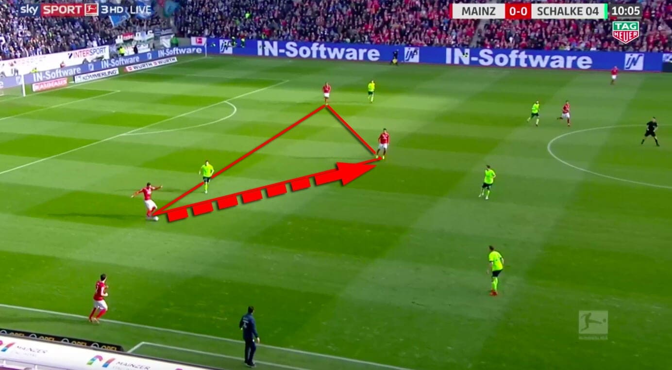 Sandro Schwarz Mainz Bundesliga Tactical Analysis