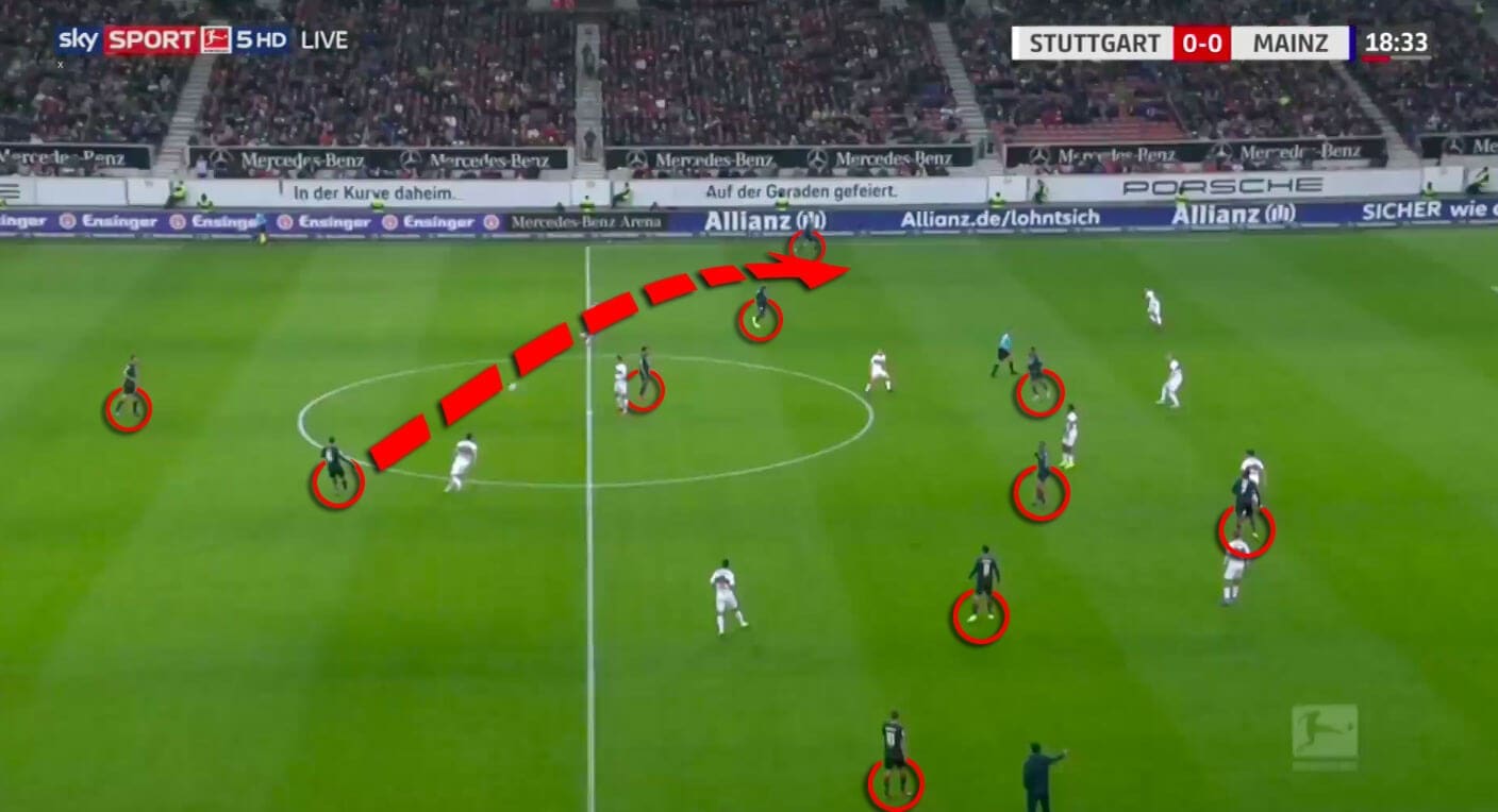 Sandro Schwarz Mainz Bundesliga Tactical Analysis