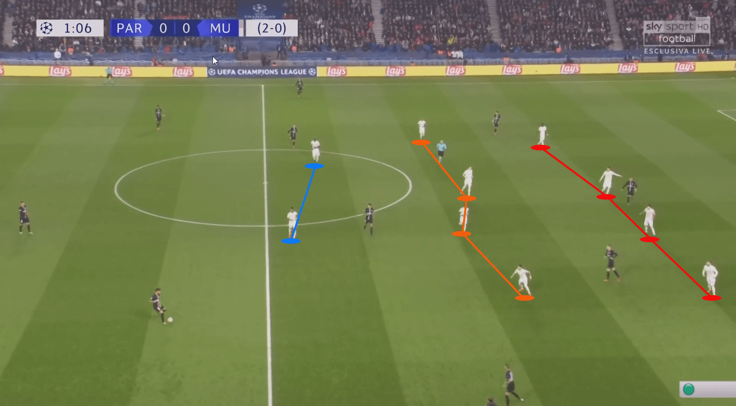 manchester united paris saint germain psg champions league tactical analysis statistics