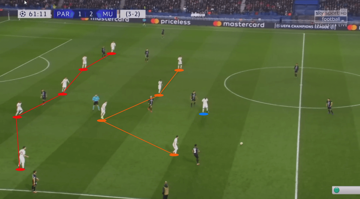 manchester united paris saint germain psg champions league tactical analysis statistics