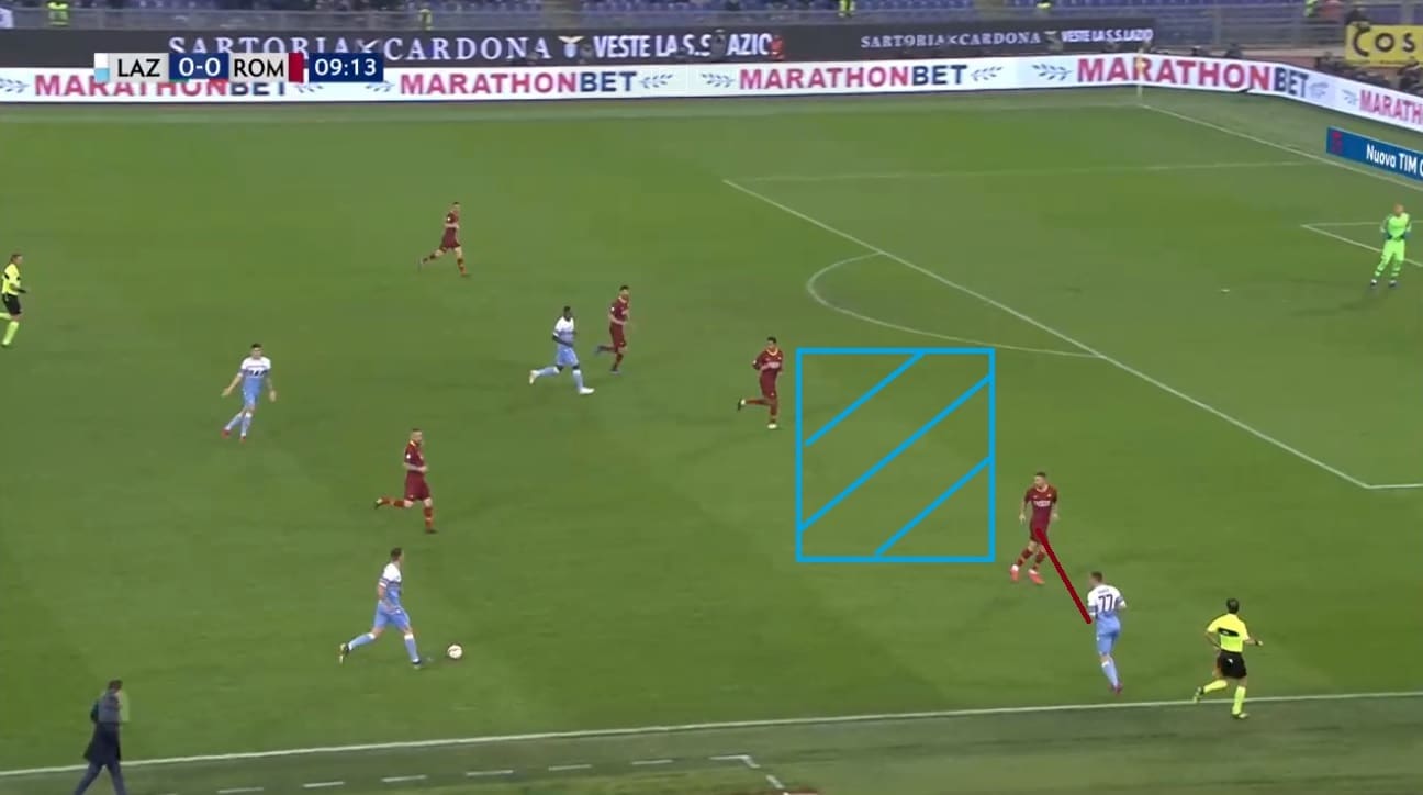 Lazio Roma Serie A Tactical Analysis Statistics