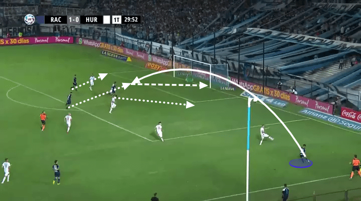 Matias Zaracho Racing Tactical Analysis Statistics