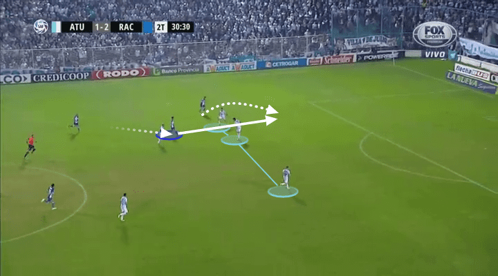 Matias Zaracho Racing Tactical Analysis Statistics