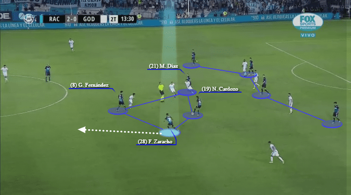 Matias Zaracho Racing Tactical Analysis Statistics