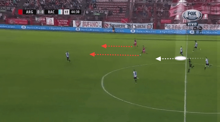 Matias Zaracho Racing Tactical Analysis Statistics