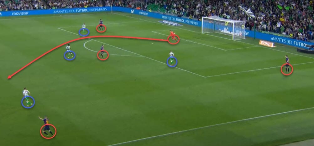 La Liga Real Betis Barcelona tactical analysis