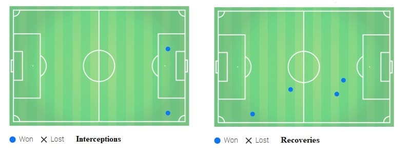 Champions League Barcelona Lyon Tactical Analysis