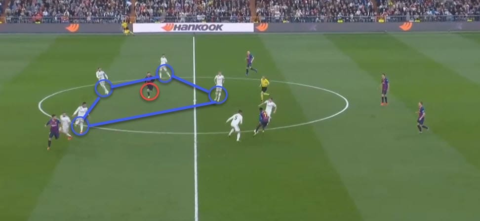 La Liga 2018/19 Real Madrid Barcelona Tactical Analysis Statistics