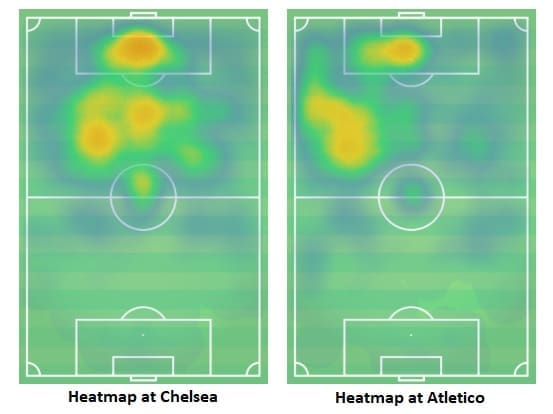 Alvaro Morata Atletico Madrid Tactical Analysis Statistics