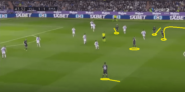 Real Valladolid Real Madrid La Liga Tactical Analysis