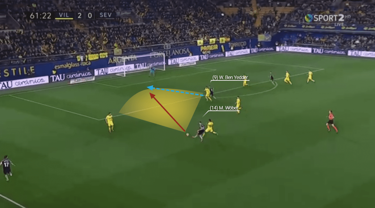 Maximilian Wöber Sevilla Tactical Analysis Statistics 