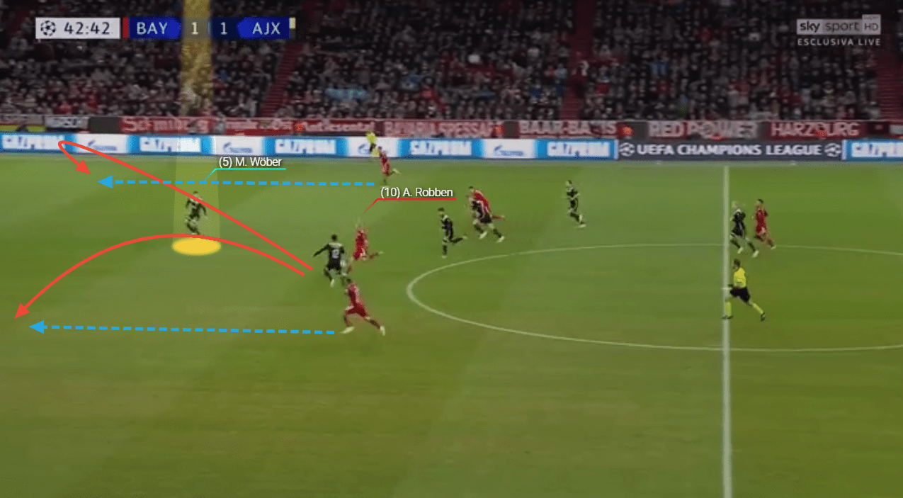 Maximilian Wöber Sevilla Tactical Analysis Statistics 