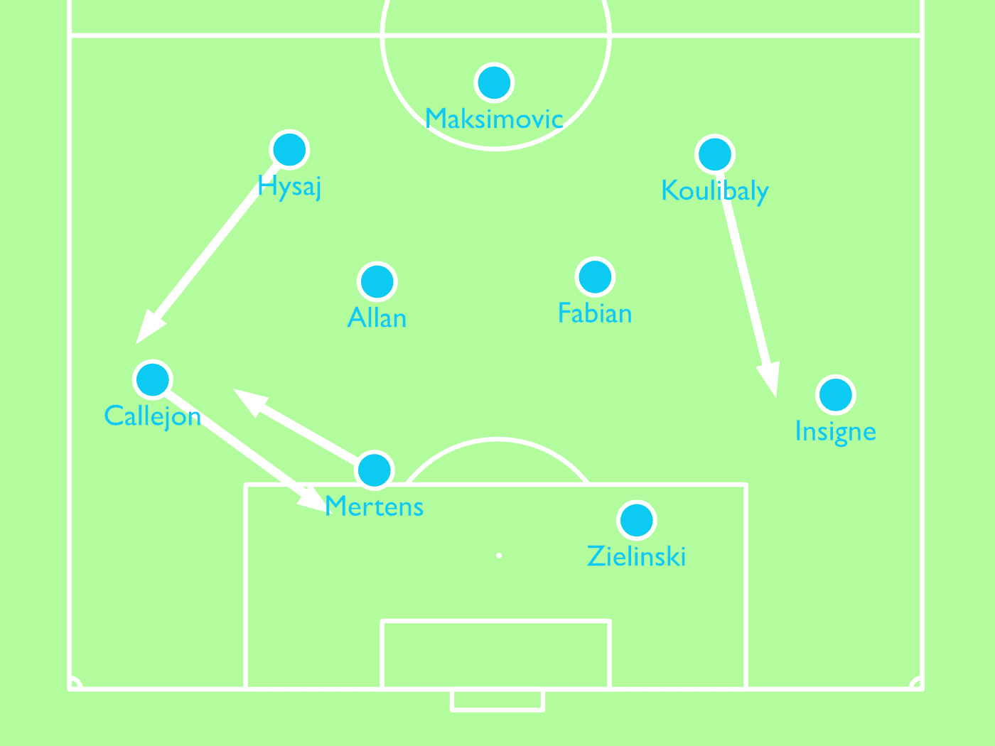 Napoli Juventus Serie A Tactical Analysis Statistics