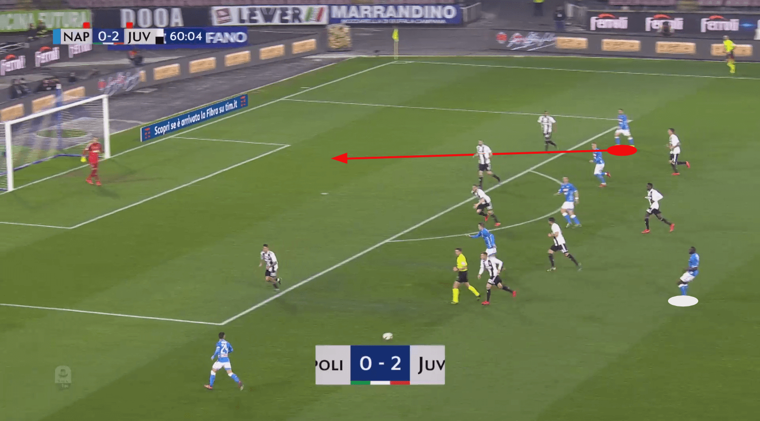 Napoli Juventus Serie A Tactical Analysis Statistics