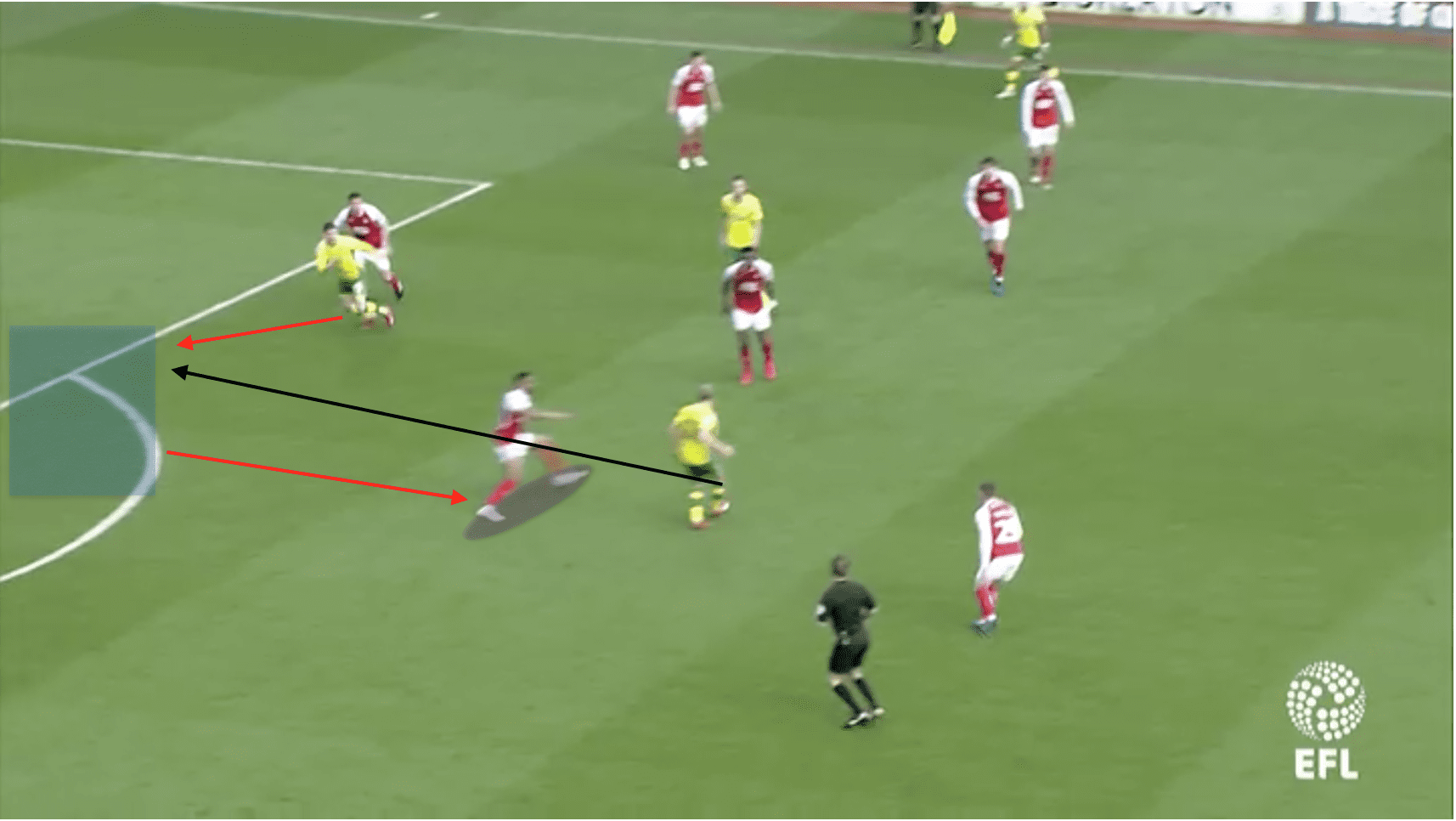 EFL Championship Rotherham Norwich Tactical Analysis