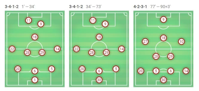 Champions League Barcelona Lyon Tactical Analysis