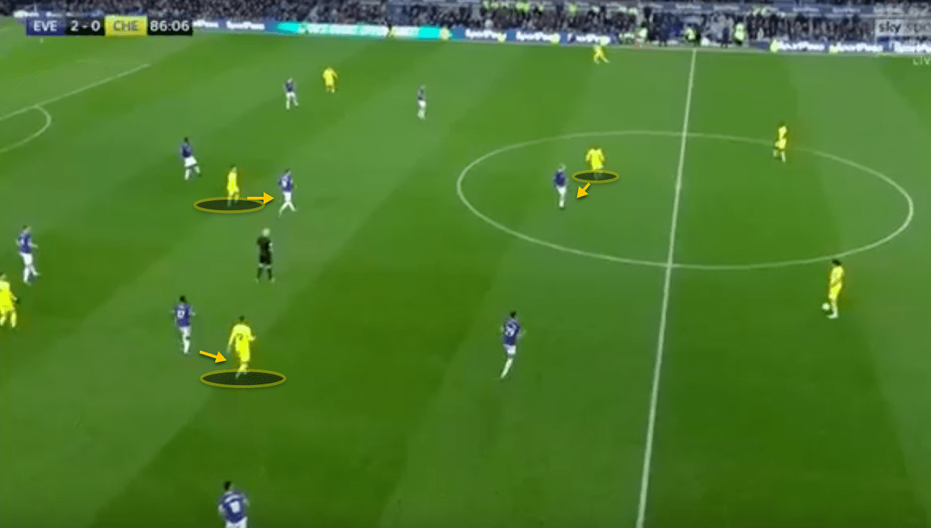 Everton Chelsea Premier League Tactical Analysis 