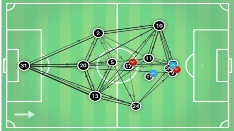 UEFA Europa League Frankfurt Inter 2018/19 Tactical Analysis Statistics