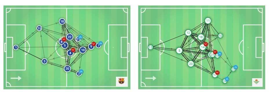 La Liga Real Betis Barcelona tactical analysis