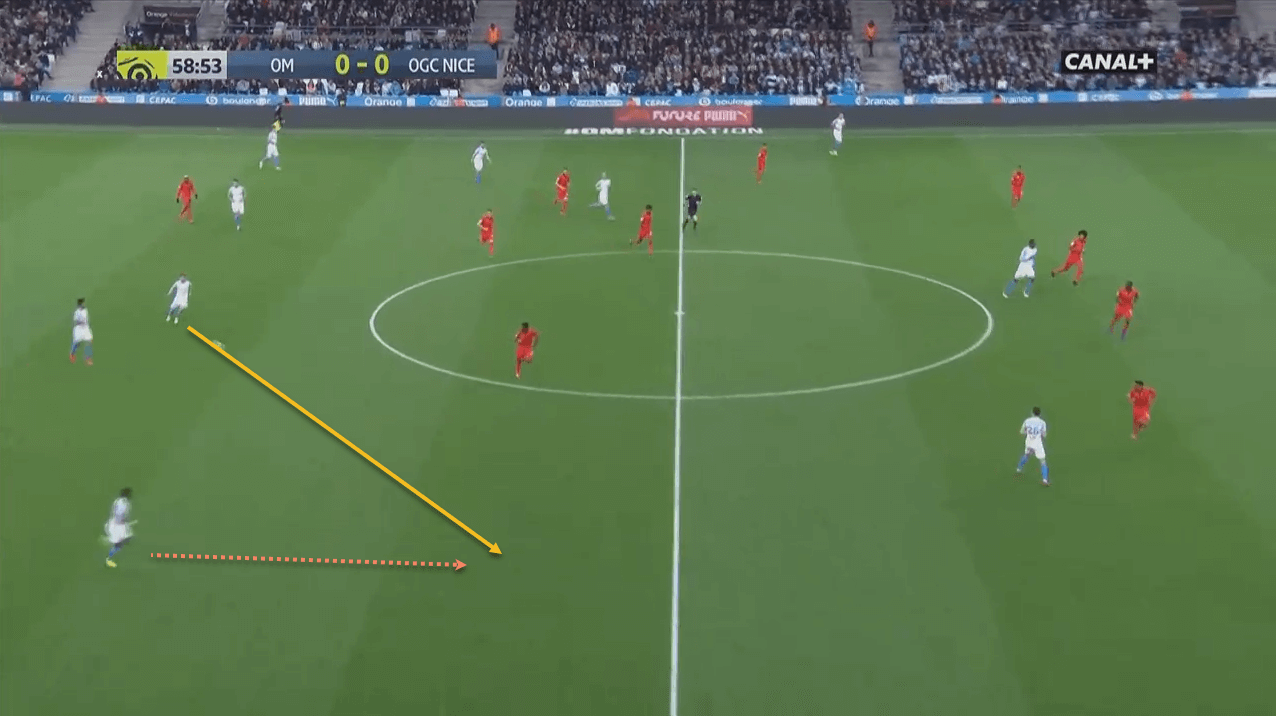 Maxime Lopez Marseille Tactical Analysis Statistics