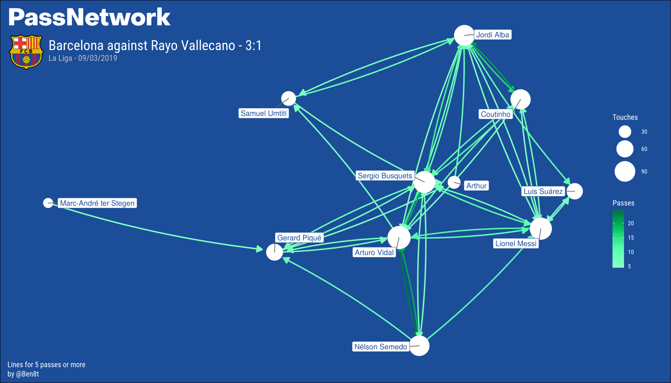 La Liga Barcelona Rayo Vallecano Tactical Analysis Statistics