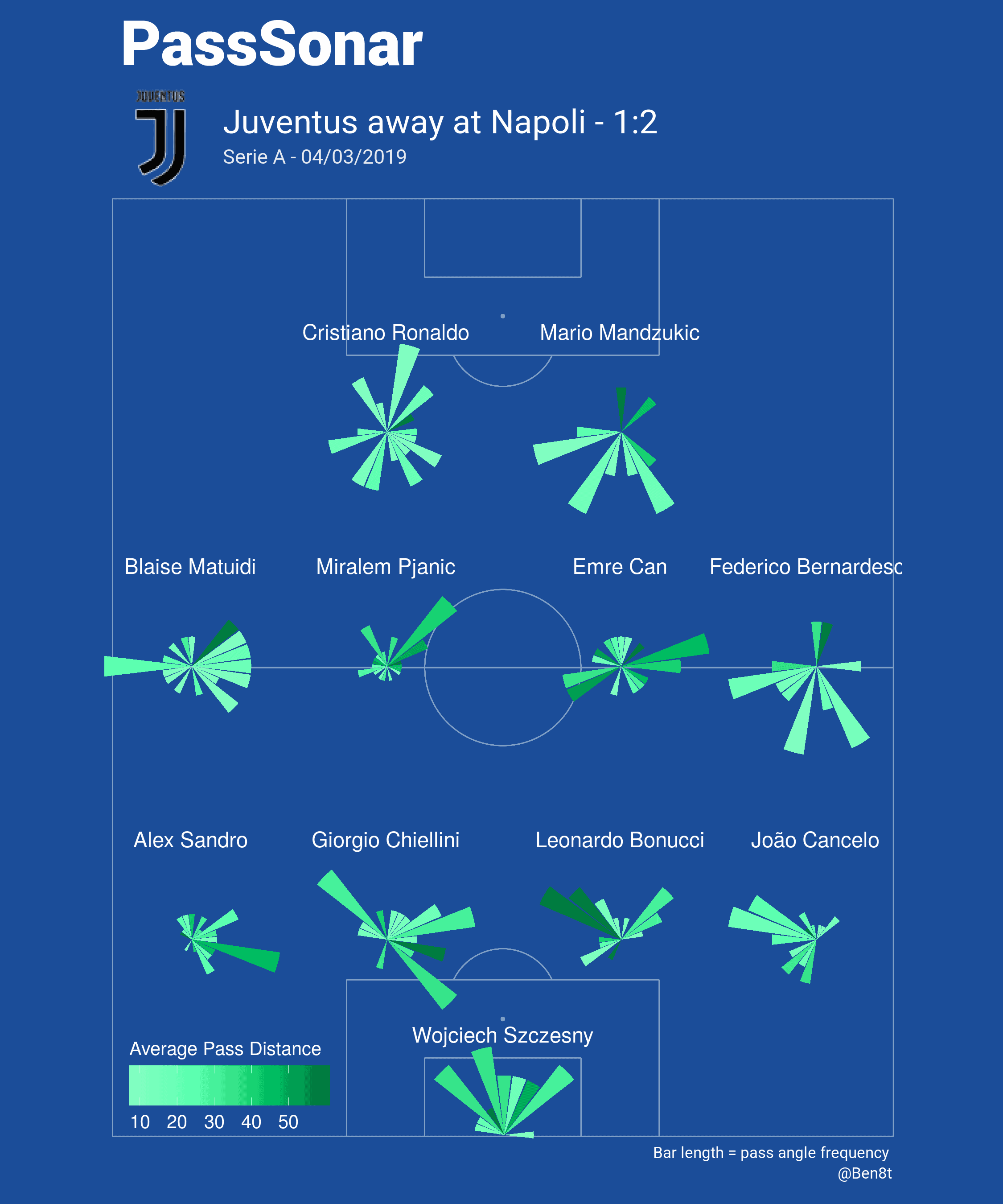 Napoli Juventus Serie A Tactical Analysis Statistics