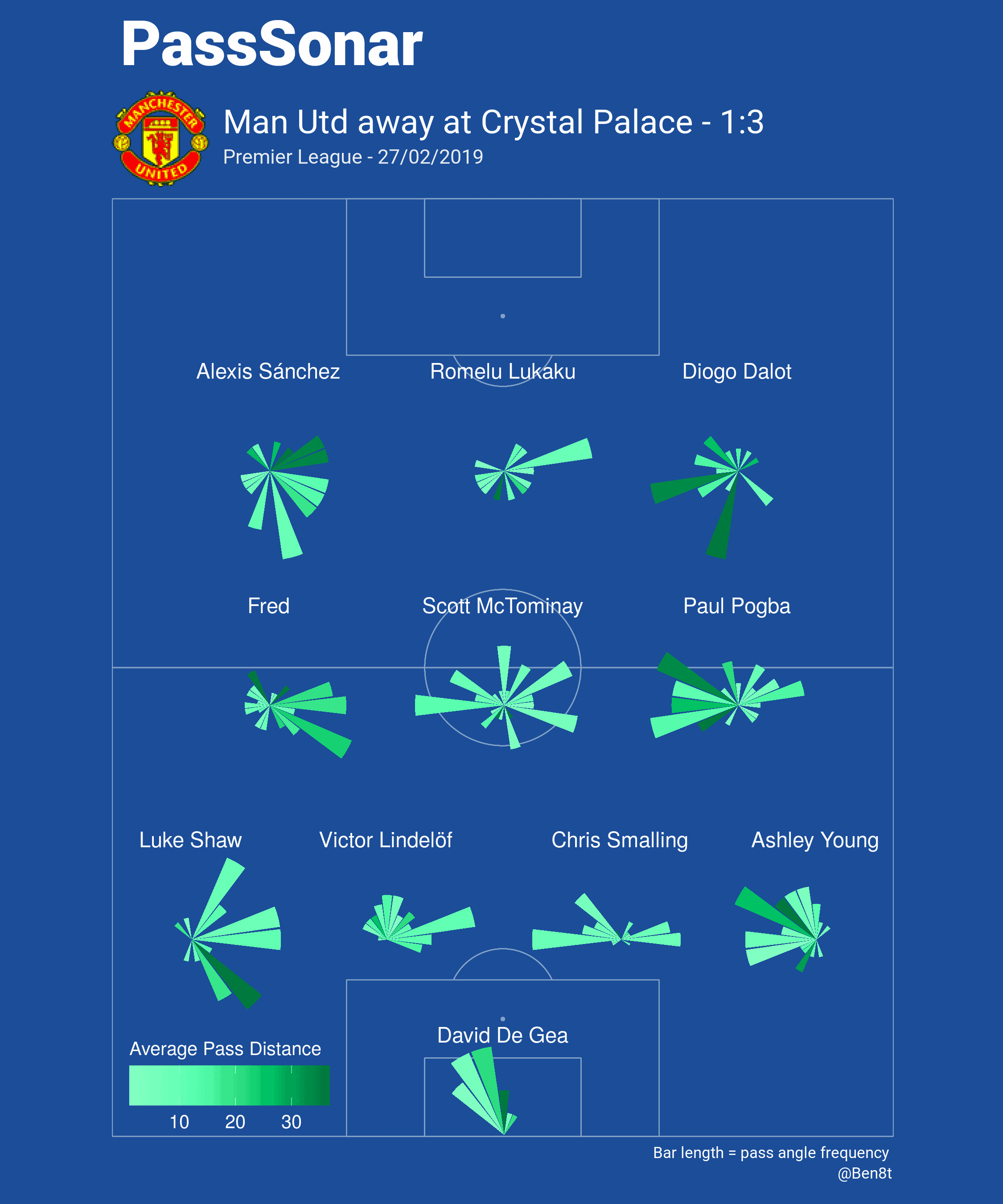 Premier League Crystal Palace Manchester United Tactical Analysis Statistics