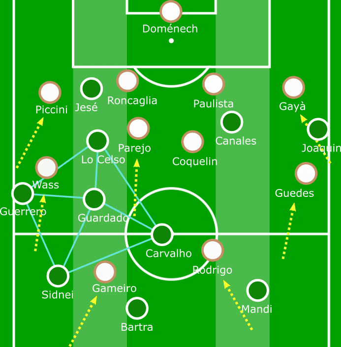 Copa del Rey Valencia Real Betis Tactical Analysis Statistics