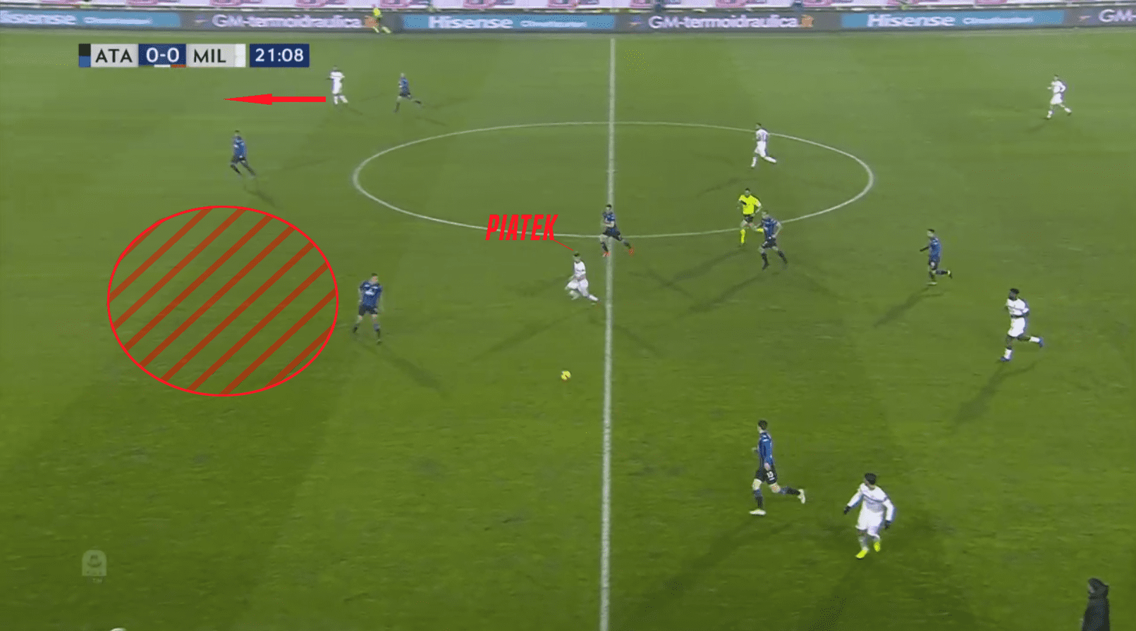 Recruitment analysis scout Robert Lewandowski Harry Kane statistics