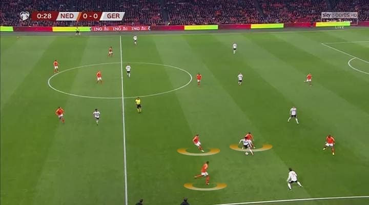 Netherlands Germany UEFA Euro 2020 Qualifiers Tactical Analysis