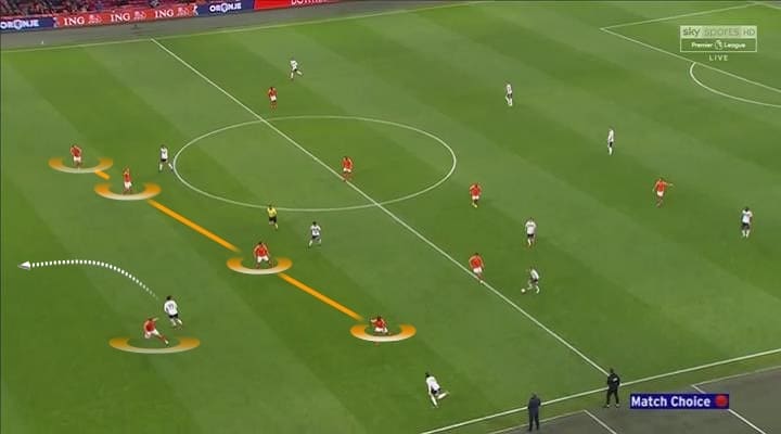 Netherlands Germany UEFA Euro 2020 Qualifiers Tactical Analysis