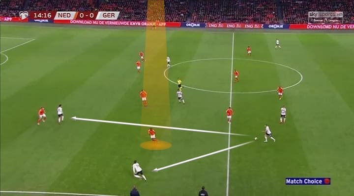 Netherlands Germany UEFA Euro 2020 Qualifiers Tactical Analysis