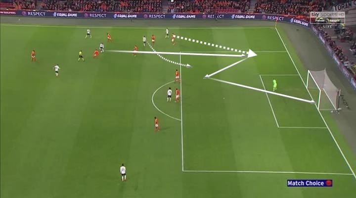 Netherlands Germany UEFA Euro 2020 Qualifiers Tactical Analysis