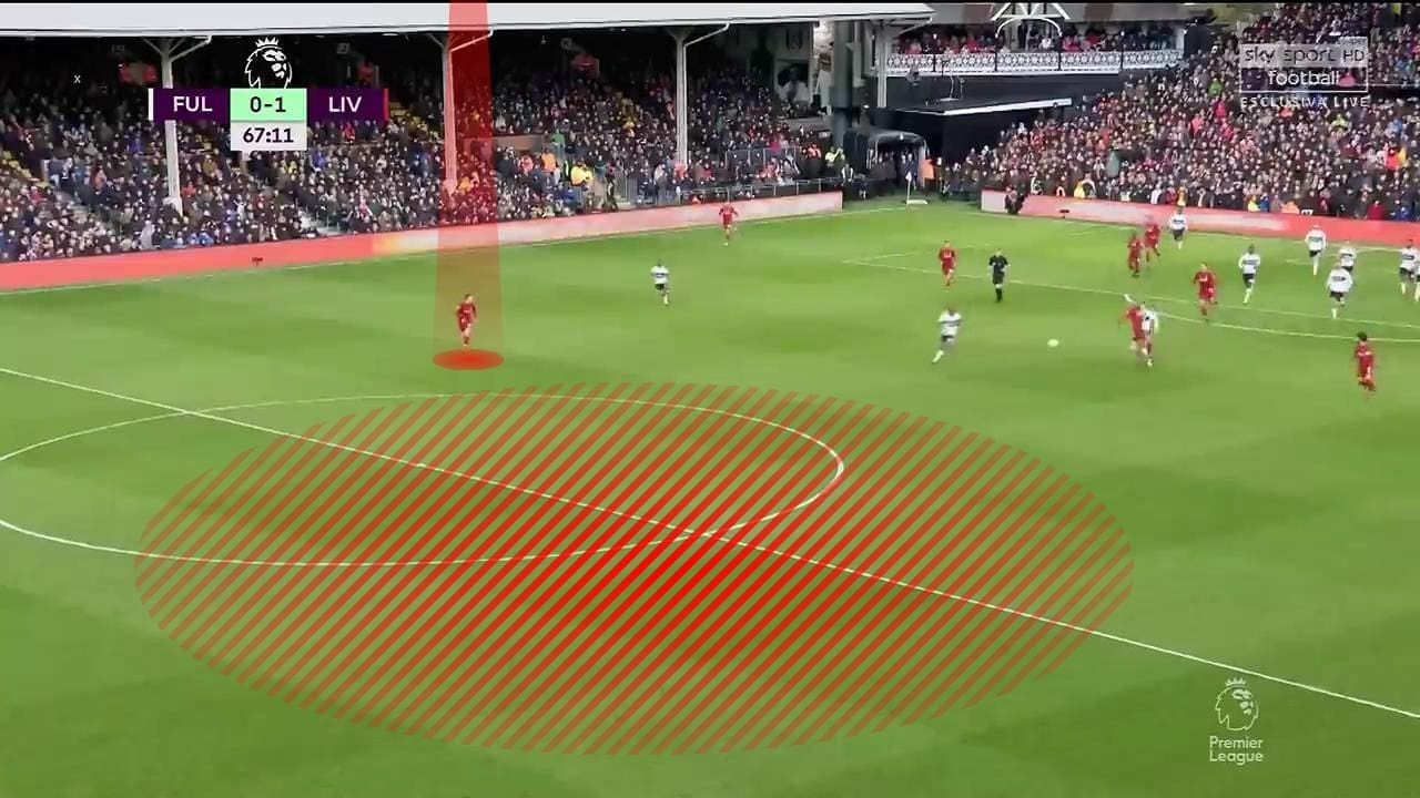 Fulham Liverpool Premier League Tactical Analysis