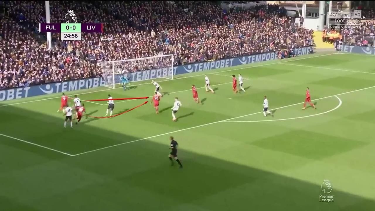 Fulham Liverpool Premier League Tactical Analysis