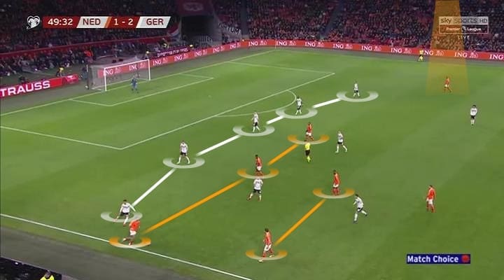 Netherlands Germany UEFA Euro 2020 Qualifiers Tactical Analysis