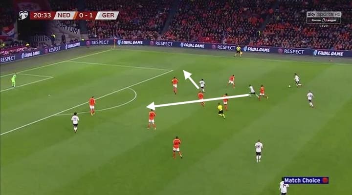 Netherlands Germany UEFA Euro 2020 Qualifiers Tactical Analysis